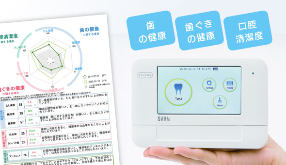 歯の健康、歯ぐきの健康、口腔清潔度